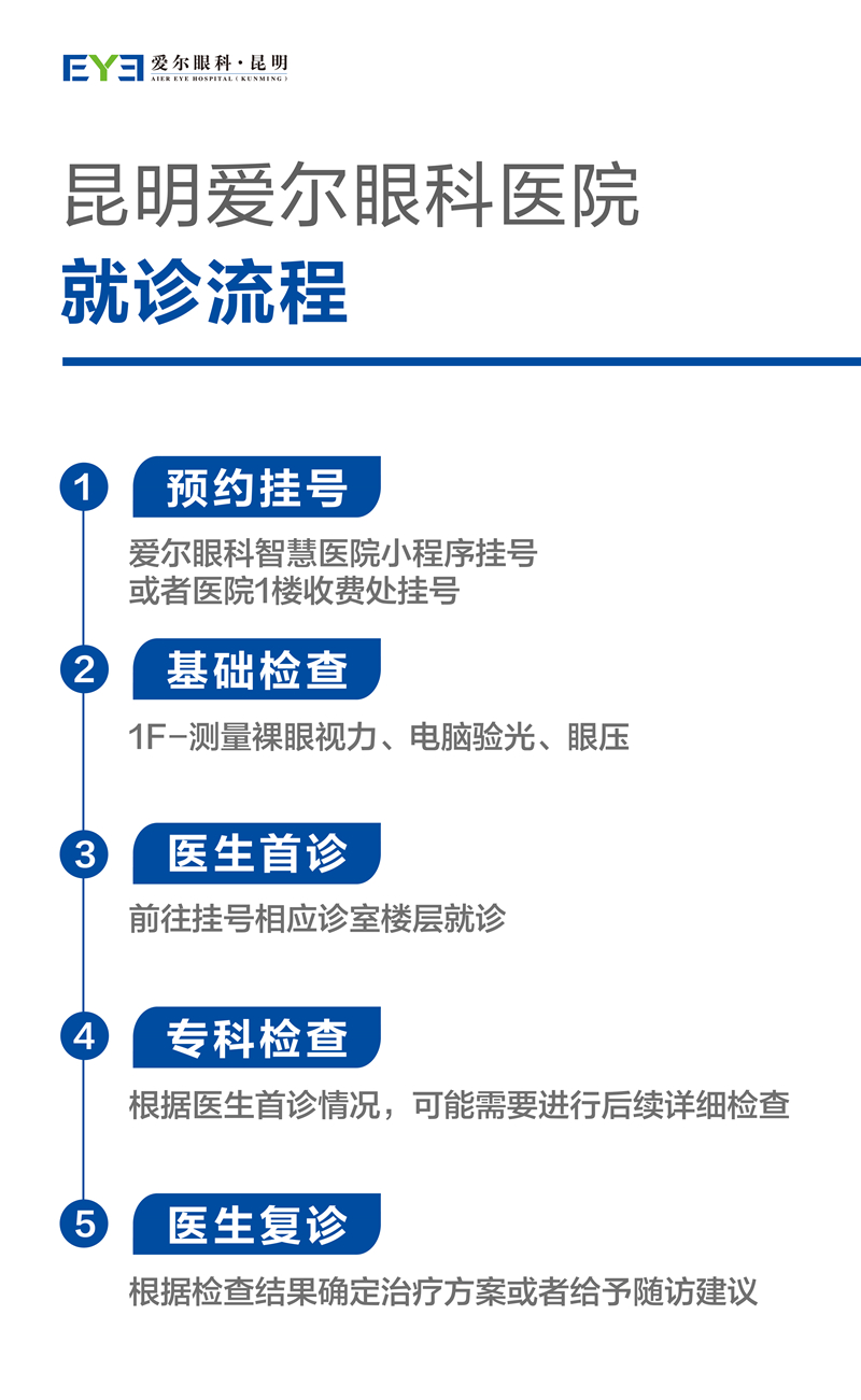 就诊流程